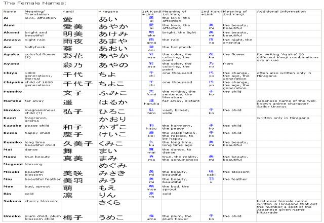 Chia sẻ một số từ vựng tiếng Nhật cơ bản nhất